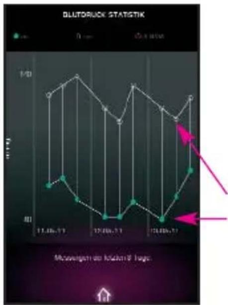 MEDISANA 51281 CardioDock - Messergebnisse anzeigen und verwalten - 1