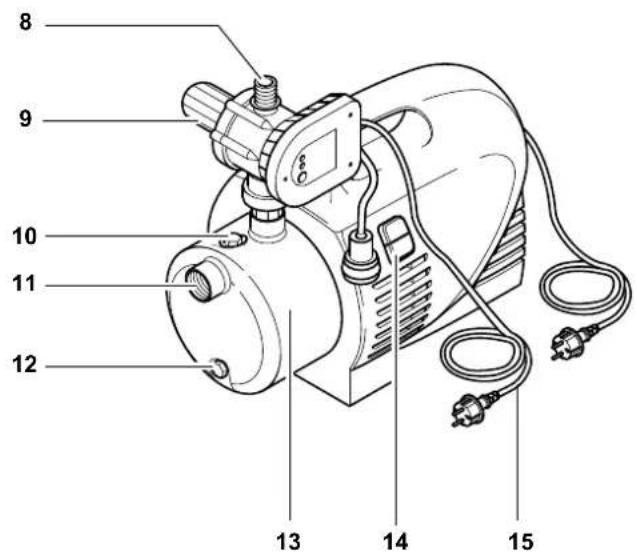 METABO P 3300 S - Συνοπτική παρουσίαση της συσκευής - 2