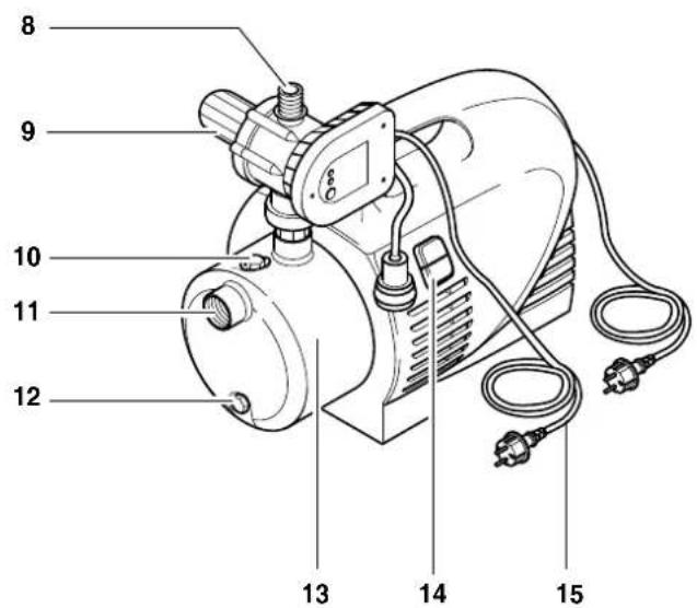 METABO HWA 3300 S - Pump Overview - 2