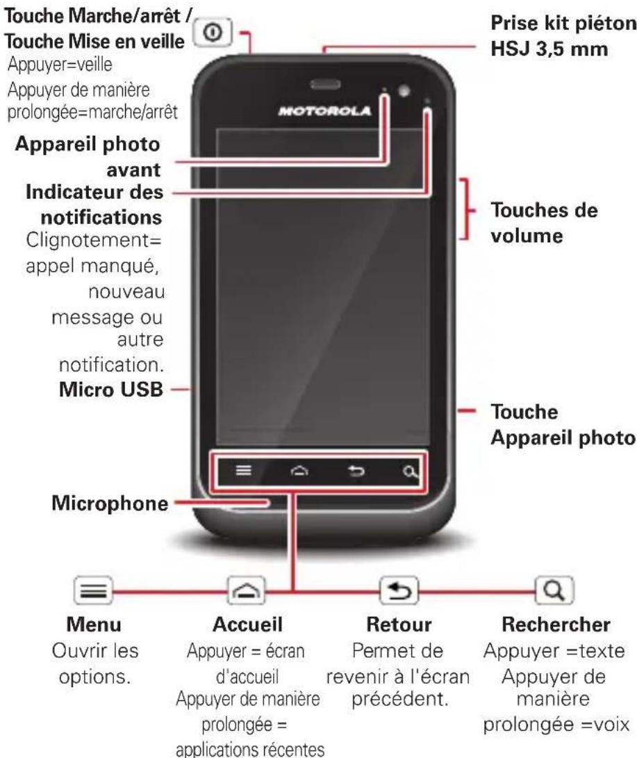 MOTOROLA Defy mini - SAR - 6