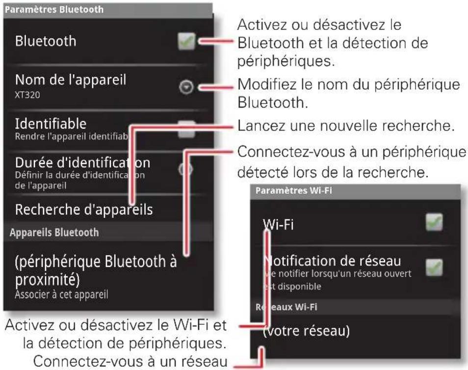 MOTOROLA Defy mini - DÉMARRAGE RAPIDE : CONNEXIONS - 1