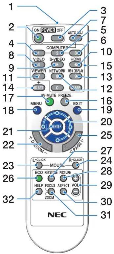 NEC V260X - ④ Part Names of the Remote Control - 1