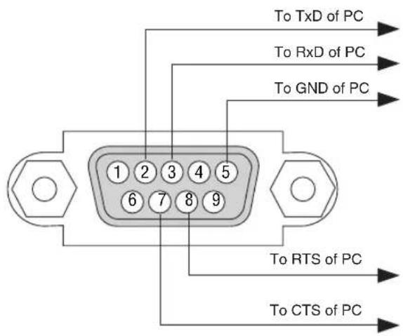 NEC V260X - Cable Connection - 1
