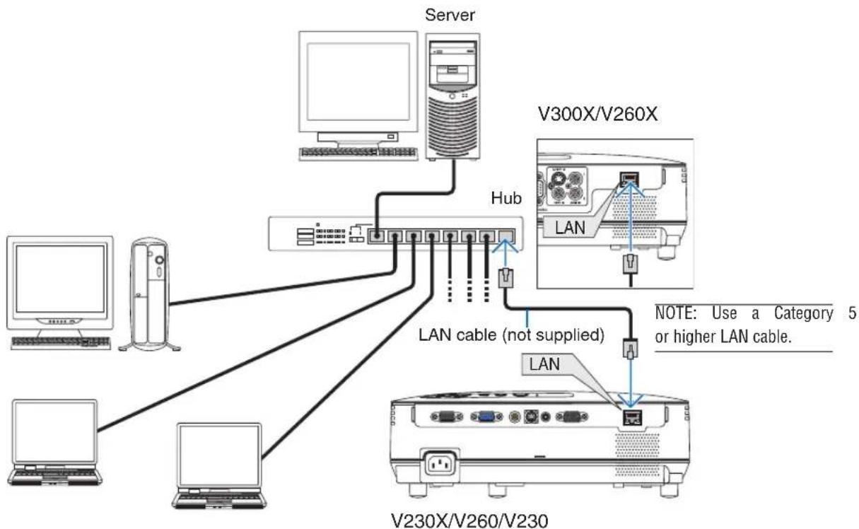 NEC V260X - Example of LAN connection - 1