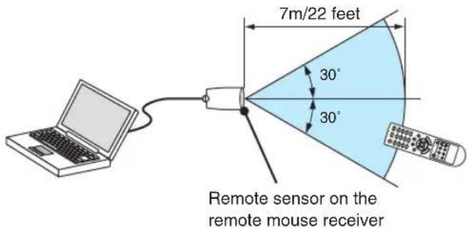 NEC V260X - Connecting the remote mouse receiver to your computer - 2