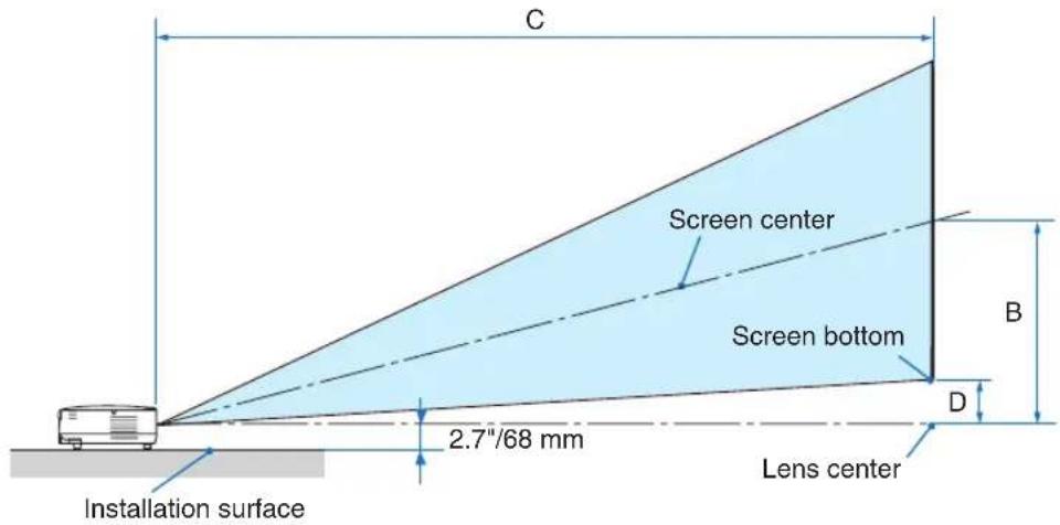 NEC V260X - Throw Distance and Screen Size - 1