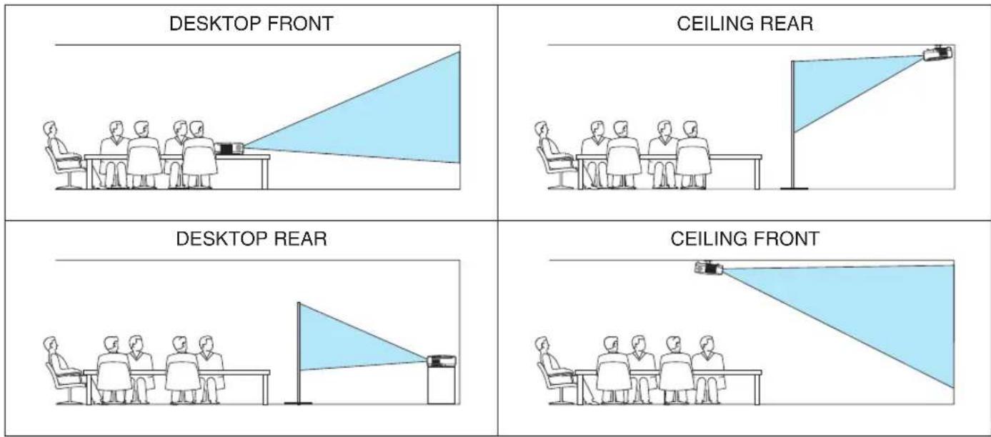 NEC V260X - Selecting Projector Orientation [ORIENTATION] - 1