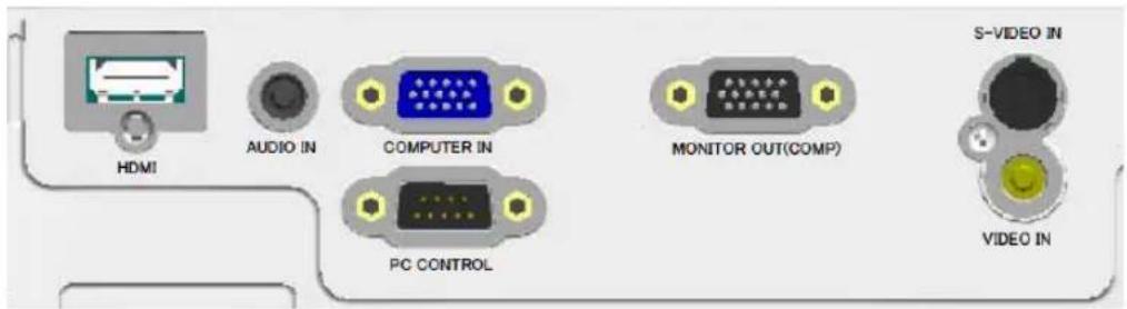 NEC V260X - Terminal Panel Features - 2