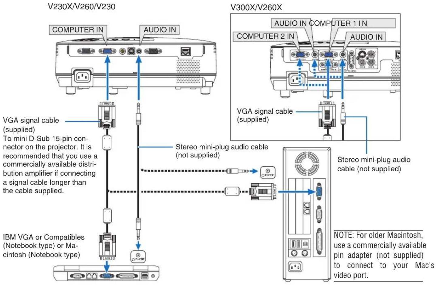NEC V260X - Enabling the computer's external display - 1