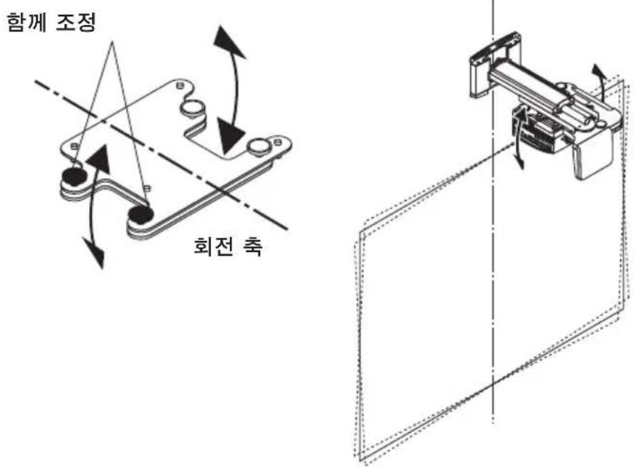 NEC U310W - 프로젝터의 수평 기울기를 조정하십시오. - 3