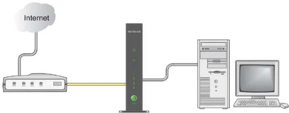 NETGEAR WNR3500L - Connecting Your N300 Wireless Gigabit Router - 5