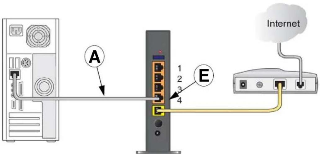NETGEAR WNR3500L - Connecting Your N300 Wireless Gigabit Router - 4