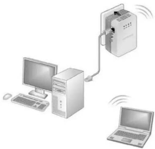 NETGEAR XAVNB2001 - To add the Powerline Extender to an existing Powerline network: - 1