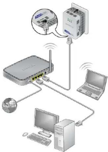 NETGEAR XAVNB2001 - To set up a new Powerline network: - 1