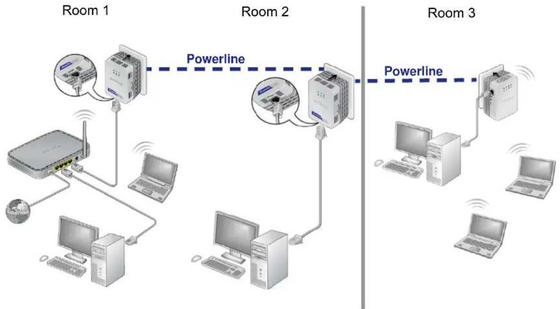 NETGEAR XAVNB2001 - How the Powerline AV 200 Extender Fits in Your Network - 1
