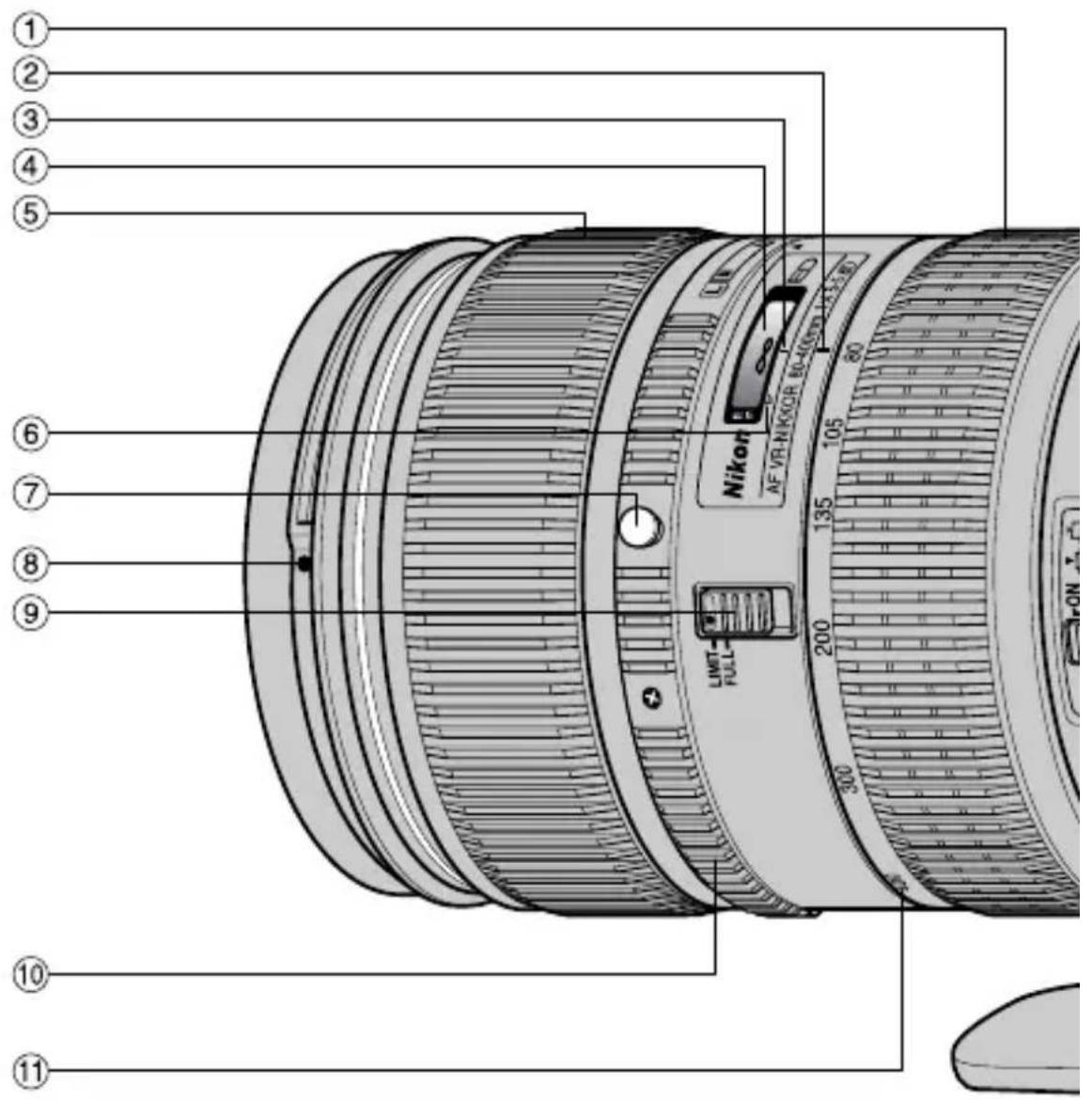 NIKON AF VR 80-400 / 4 5-5 6D ED - 三脚にカメラやレンズを取り付けたまま移動しないこと - 1