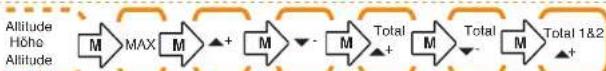 O-Synce Macro high x - high tree & high x - 2