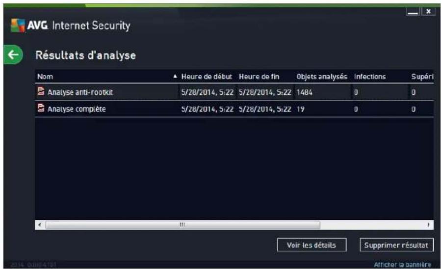 AVG Internet Security 2014 - Résultats d'analyse - 1
