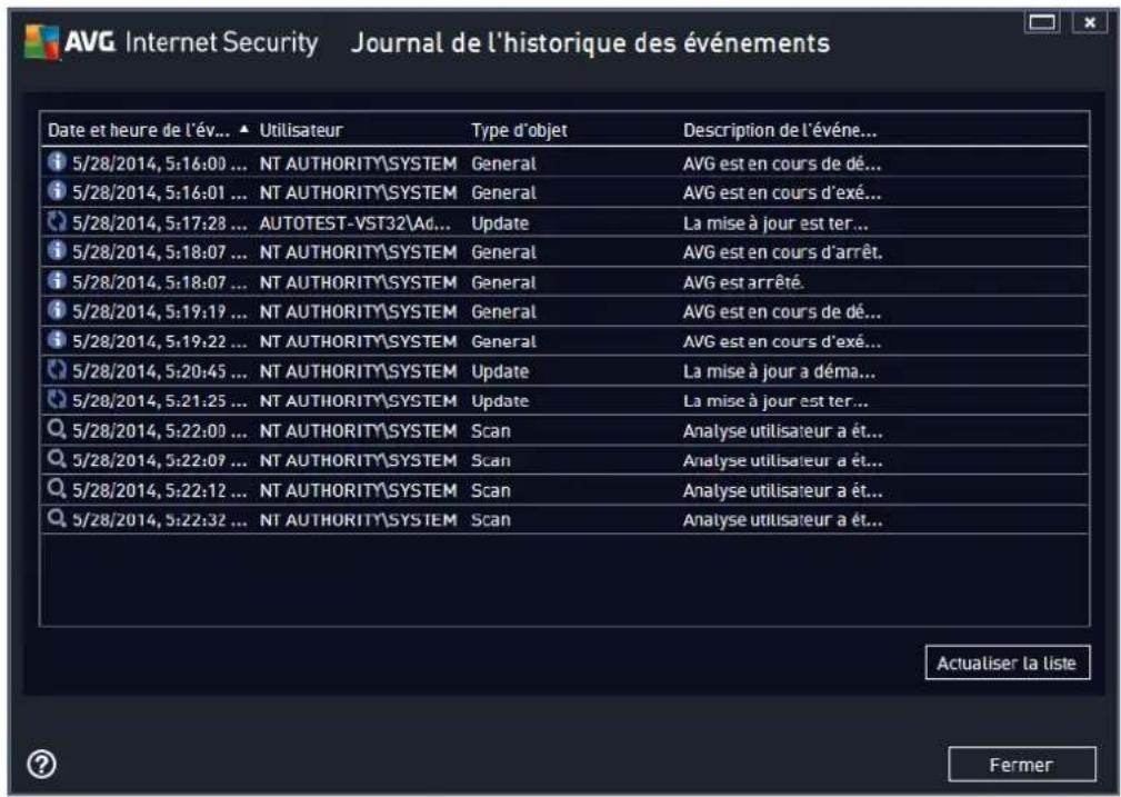 AVG Internet Security 2014 - Journal de l'historique des événements - 1