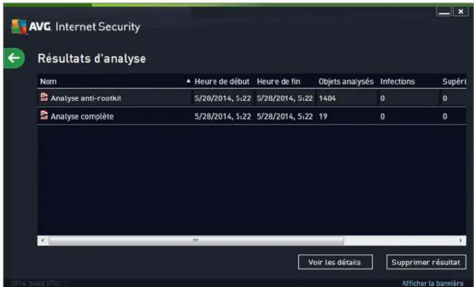 AVG Internet Security 2014 - Résultats d'analyse - 1