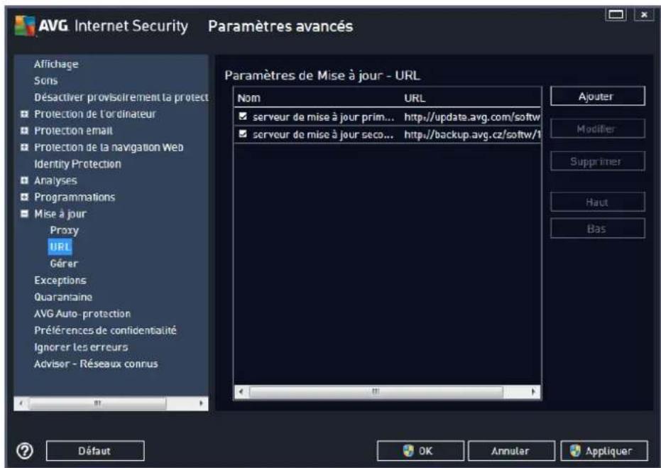 AVG Internet Security 2014 - URL - 1