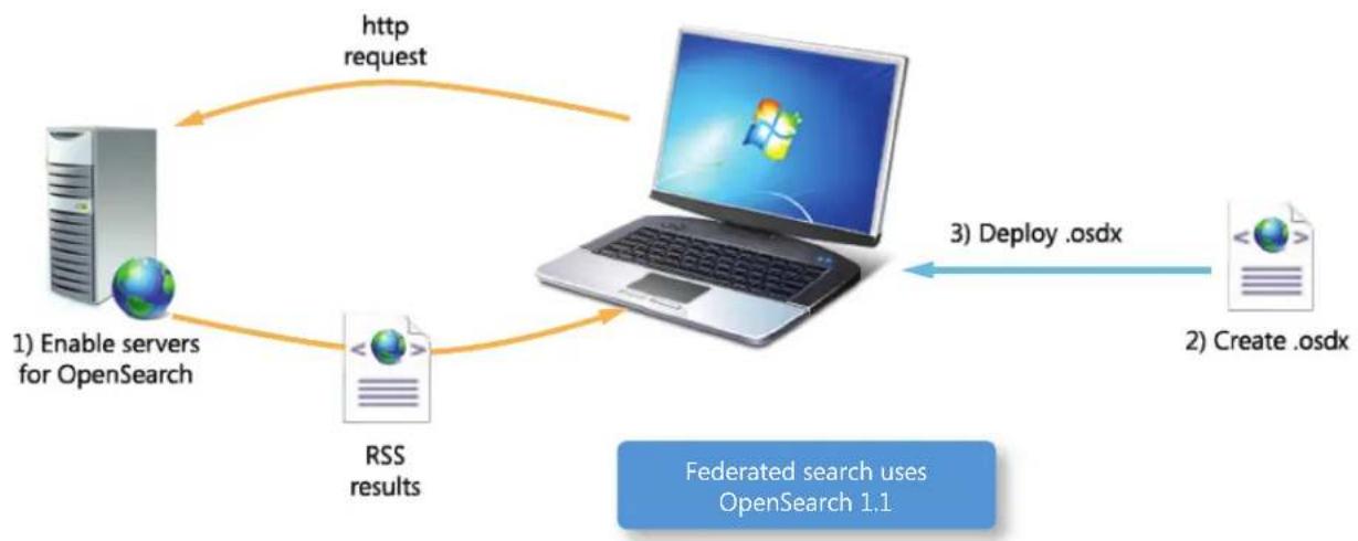 MICROSOFT Windows 7 - Search and Federated Search - 2