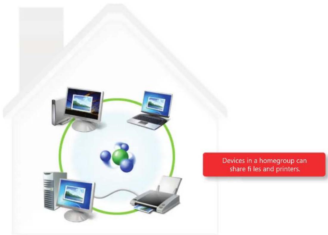 MICROSOFT Windows 7 - HomeGroup - 3