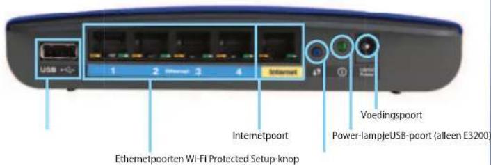 LINKSYS E1500 - E1200/E1500/E2500/E3200 - 1