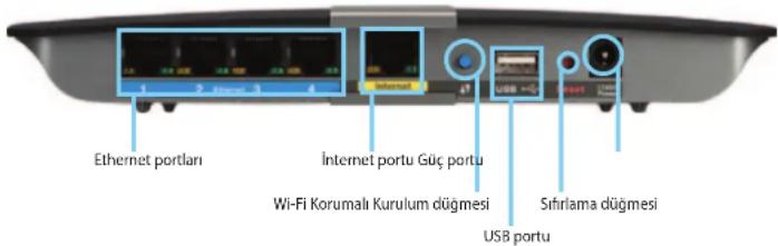 LINKSYS E1500 - E4200 - 2