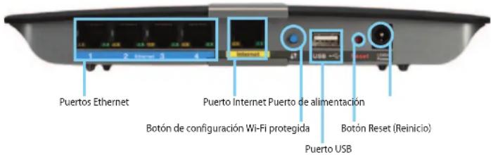 LINKSYS E1500 - E4200 - 2