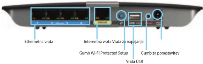 LINKSYS E1500 - E4200 - 2