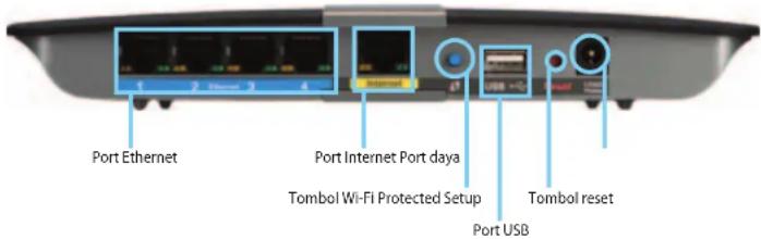 LINKSYS E1500 - E4200 - 2