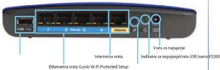 LINKSYS E1500 - Pogled z zadnje strani - 1