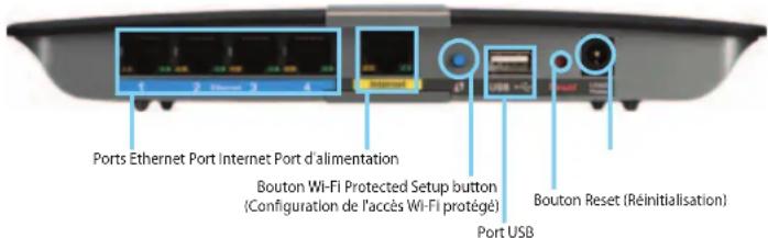 LINKSYS E1500 - E4200 - 2
