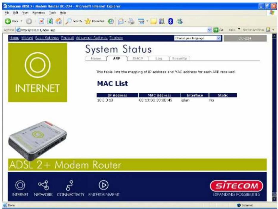 SITECOM DC-224 - ARP Table - 1