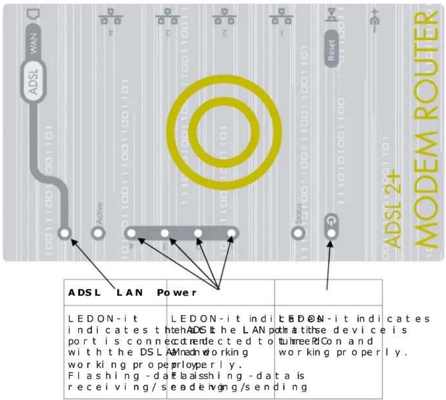SITECOM DC-224 - Physical Details - 1