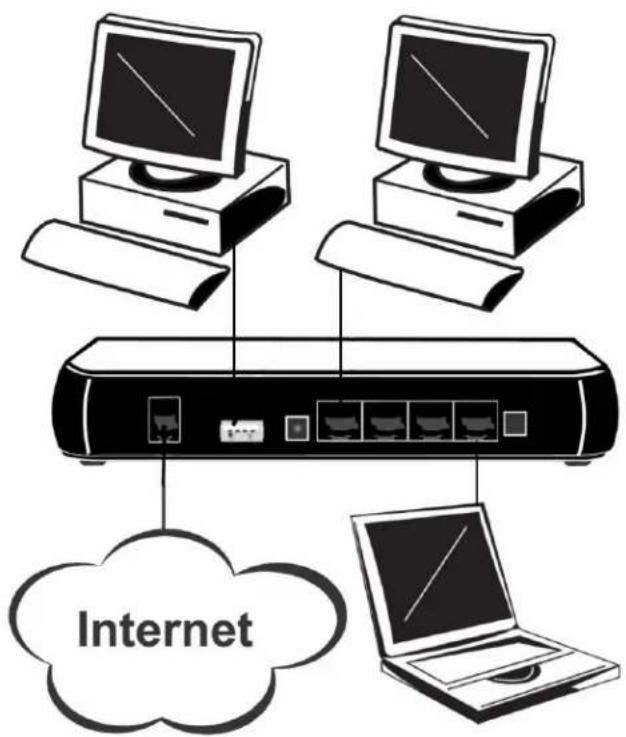SITECOM DC-224 - Connect ADSL / power - 1
