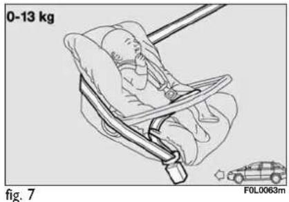 FIAT Croma (2008) - WARNING - 1