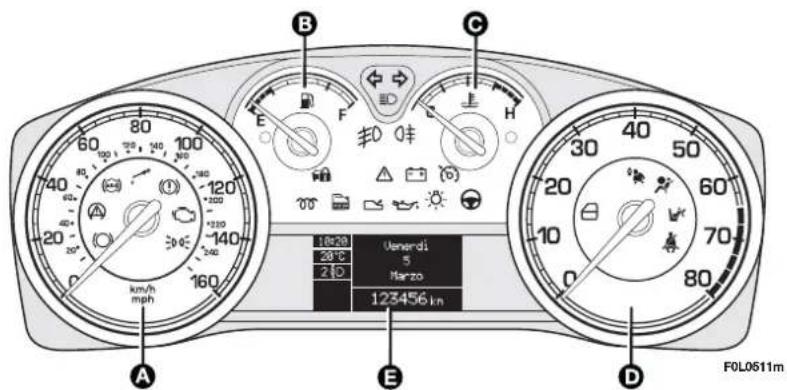 FIAT Croma (2008) - - 1.9 Multijet 8V with reconfigurable multifunctional display - 2