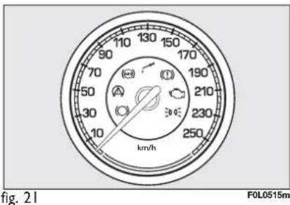 FIAT Croma (2008) - ENGINE COOLANT TEMPERATURE GAUGE fig. 20 - 1