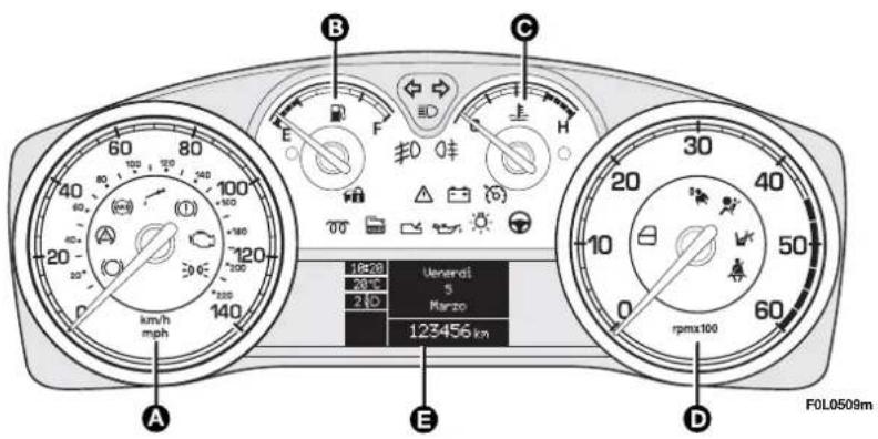 FIAT Croma (2008) - DASHBOARD - 3