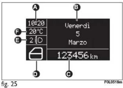 FIAT Croma (2008) - "STANDARD" SCREEN fig. 25 - 1