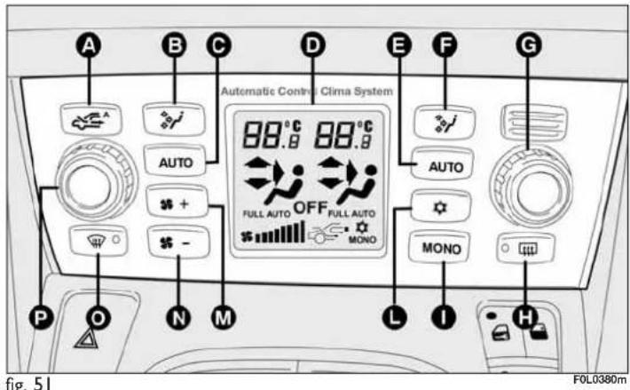 FIAT Croma (2008) - CONTROLS - 1