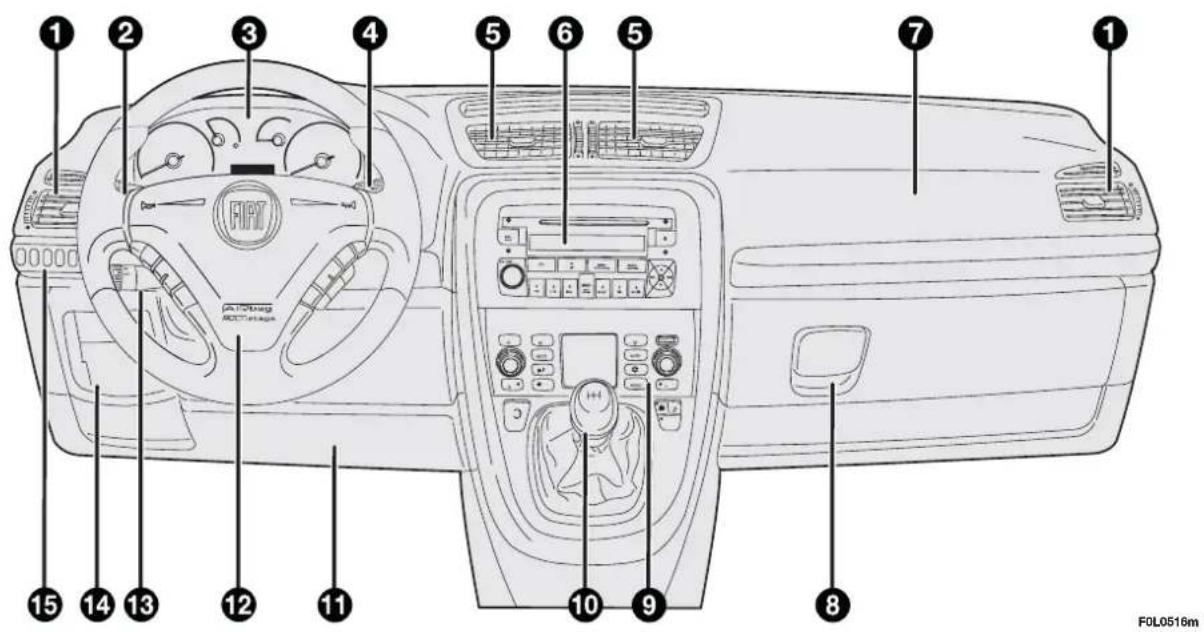 FIAT Croma (2008) - DASHBOARD - 1