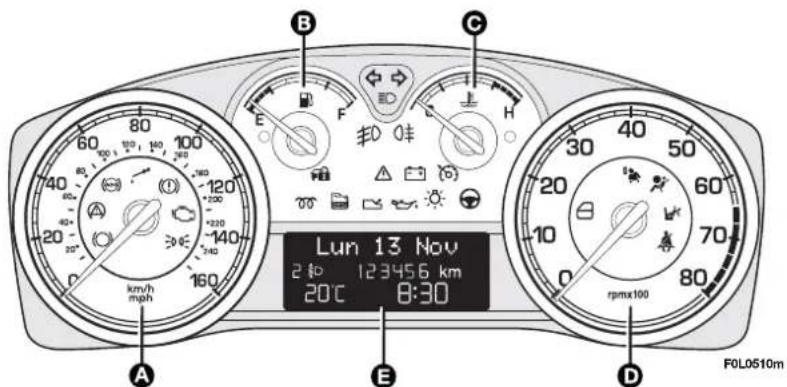 FIAT Croma (2008) - - 1.9 Multijet 8V with reconfigurable multifunctional display - 1