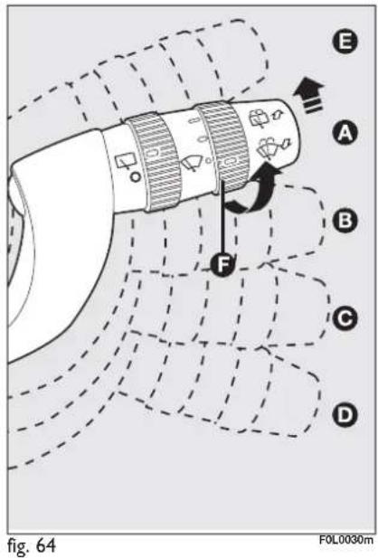 FIAT Croma (2008) - Activation fig. 64 - 1