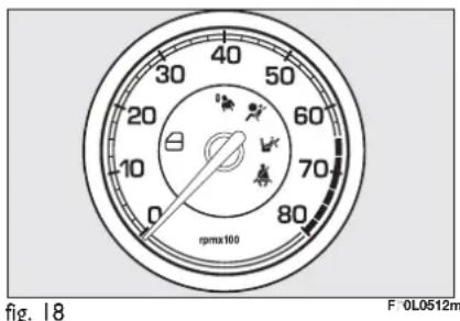 FIAT Croma (2008) - COUNTER fig. 18 - 1