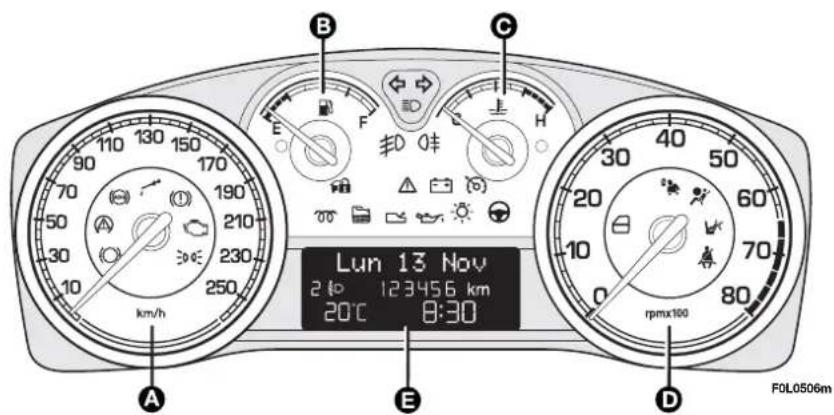 FIAT Croma (2008) - - 1.9 Multijet 8V with reconfigurable multifunctional display - 1