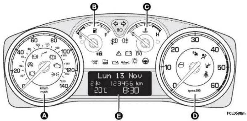 FIAT Croma (2008) - DASHBOARD - 2