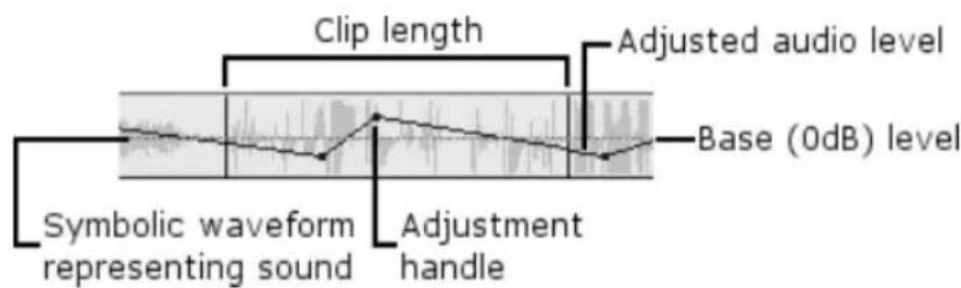 PINNACLE Studio 8 - Anatomy of an audio clip - 1